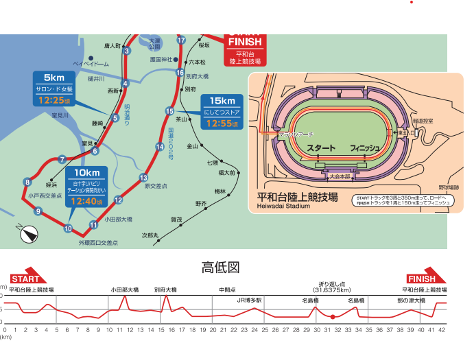 福岡国際マラソンコース