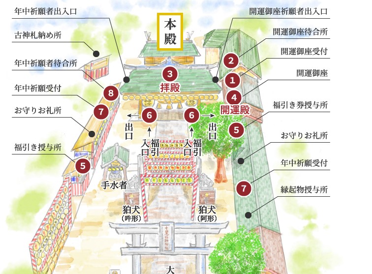 2023十日恵比須神社正月大祭