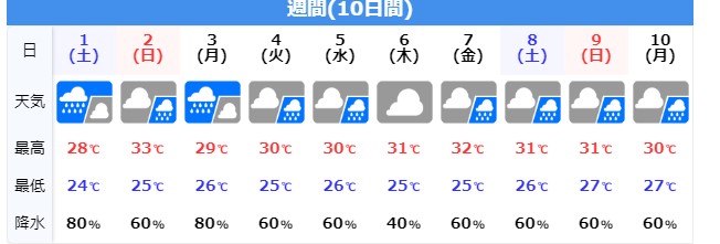 福岡県大雨警報