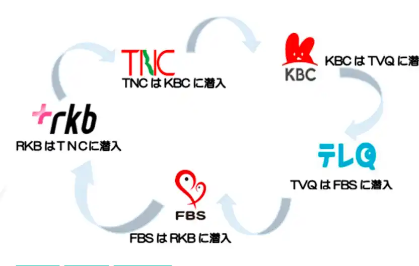 福岡の民放テレビ5局禁断のコラボ企画